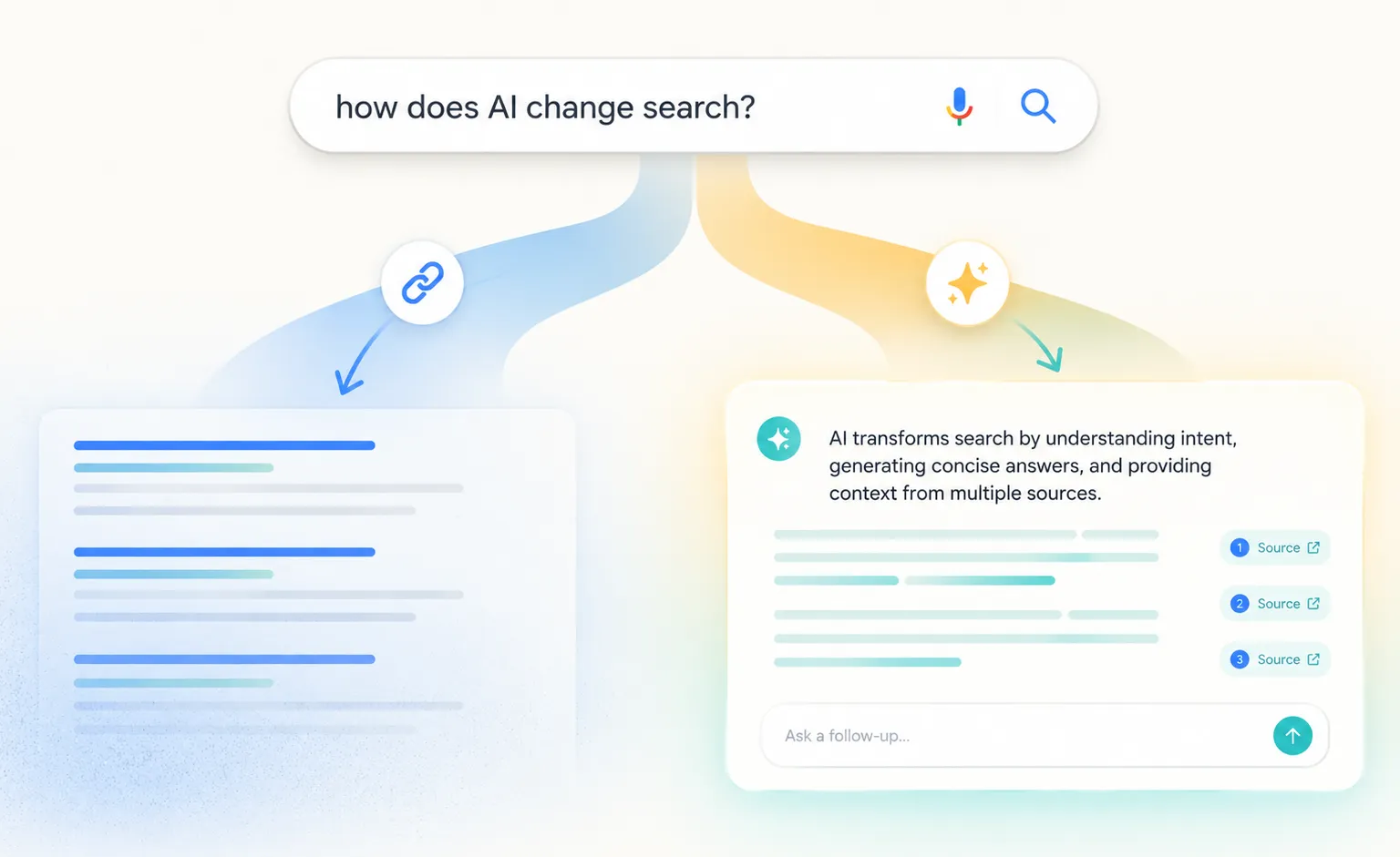 Illustration showing Google Search evolving from a traditional list of links into an AI-powered answer interface, representing the shift to Google AI Mode.